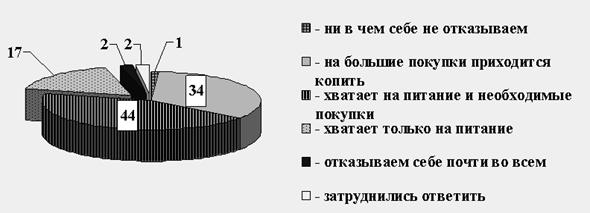 Социальная защита военнослужащих