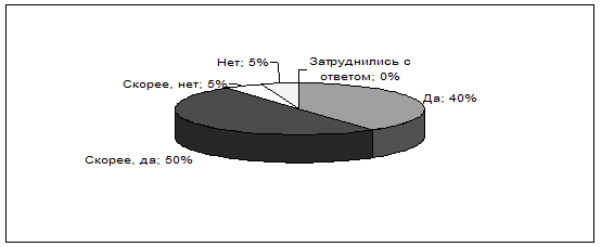 Социальная защита военнослужащих