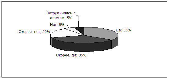 Социальная защита военнослужащих