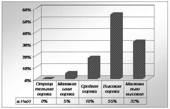 Социальная защита военнослужащих