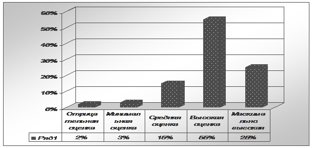 Социальная защита военнослужащих