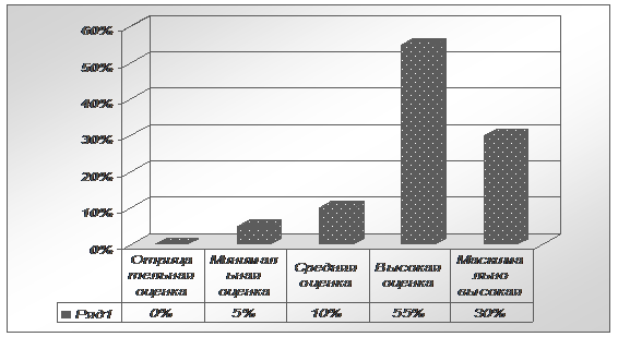 Социальная защита военнослужащих