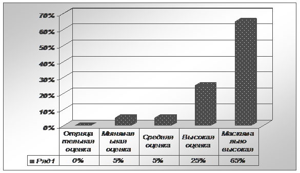 Социальная защита военнослужащих