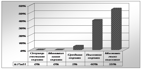 Социальная защита военнослужащих