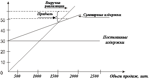 Планирование ассортимента продукции на предприятии