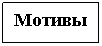 Управление мотивацией персонала (на материалах ООО "Нижпласт")