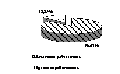 Управление мотивацией персонала (на материалах ООО "Нижпласт")