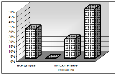 Управление мотивацией персонала (на материалах ООО "Нижпласт")