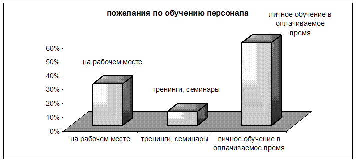 Управление мотивацией персонала (на материалах ООО "Нижпласт")