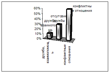Управление мотивацией персонала (на материалах ООО "Нижпласт")