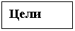 Управление мотивацией персонала (на материалах ООО "Нижпласт")