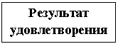 Управление мотивацией персонала (на материалах ООО "Нижпласт")