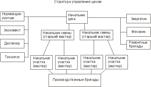 Реферат: Проектирование бетоносмесительной установки для производства лестничных маршей производительнос