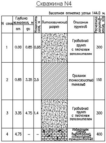 Проект гостиницы