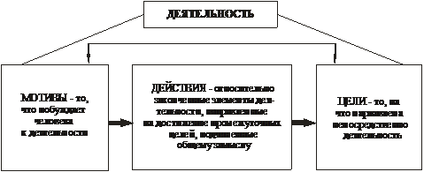 Мотивация карьеры