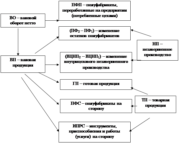 Курсовая работа по теме Организация складского хозяйства и направление его совершенствования на ОАО 