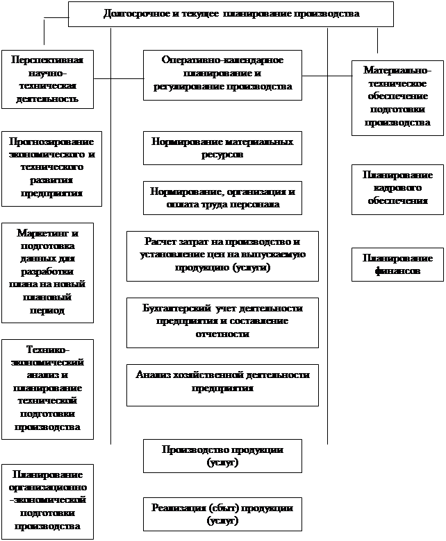 Курсовая работа по теме Организация складского хозяйства и направление его совершенствования на ОАО 