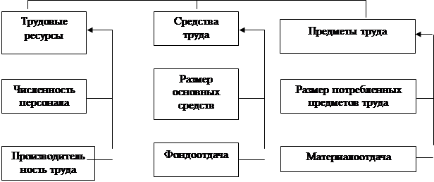 Курсовая работа по теме Организация складского хозяйства и направление его совершенствования на ОАО 