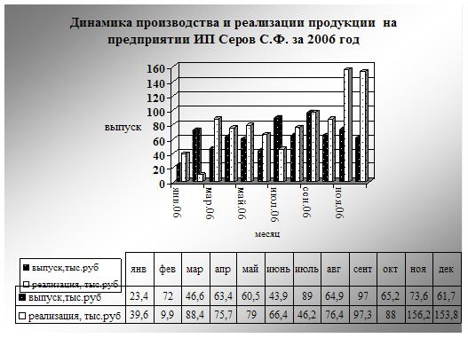 Курсовая работа по теме Организация складского хозяйства и направление его совершенствования на ОАО 