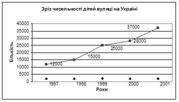 Курсовая работа: Франко-германские отношения в 1871-1875 гг. 