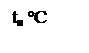 Подпись: tн ºC