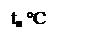 Подпись: tн &ordm;C