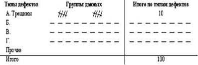 Контрольный листок