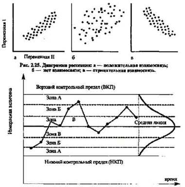 Диаграмма разброса