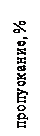 Подпись: пропускание, %
