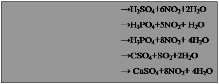Подпись: →H2SO4+6NO2+2H2O →H3PO4+5NO2+ H2O →H3PO4+8NO2+ 4H2O →CSO4+SO2+2H2O → CuSO4+8NO2+ 4H2O →SnO2+4NO2+ 2H2O →B(OH)3+3NO2 