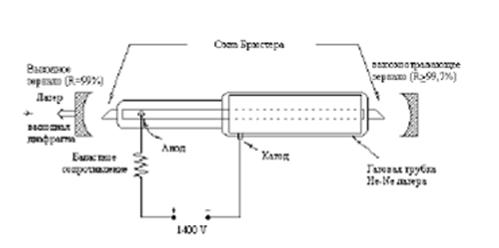 Реферат: Назначение и область применения лазеров