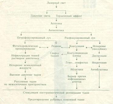 Реферат: Лазеры, их применение