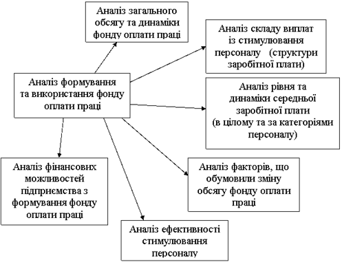 Курсовая работа по теме Комерційні банки на валютному ринку