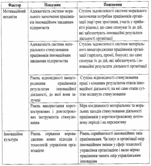 Курсовая Работа На Тему Вдосконалення Системи Управління Залученням Позикового Капіталу З Метою Забезпечення Фінансової Системи Підприємства Курсовая Работа На Тему Вдосконалення Системи Управління Залученням Позикового Капіталу З Метою Забезпечення Фінансової Системи Підприємства