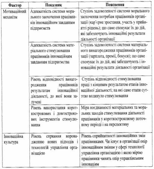 Курсовая работа: Вдосконалення системи управління залученням позикового капіталу з метою забезпечення фінансової системи