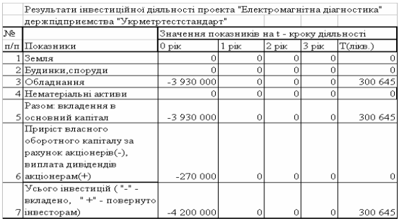 Курсовая работа по теме Розрахунок калькуляції собівартості та ціни розробки бази даних реалізації косметичної продукції