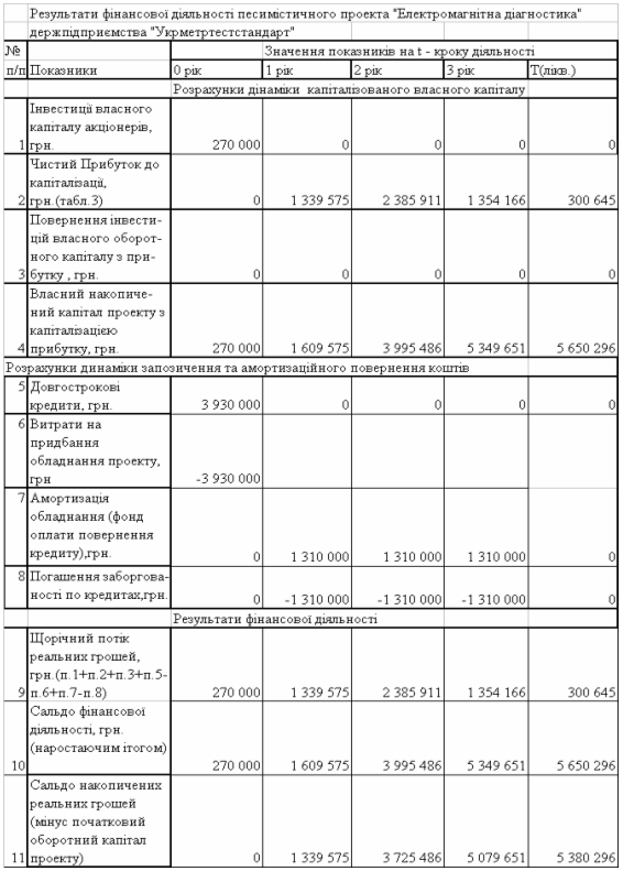 Курсовая работа по теме Розрахунок калькуляції собівартості та ціни розробки бази даних реалізації косметичної продукції