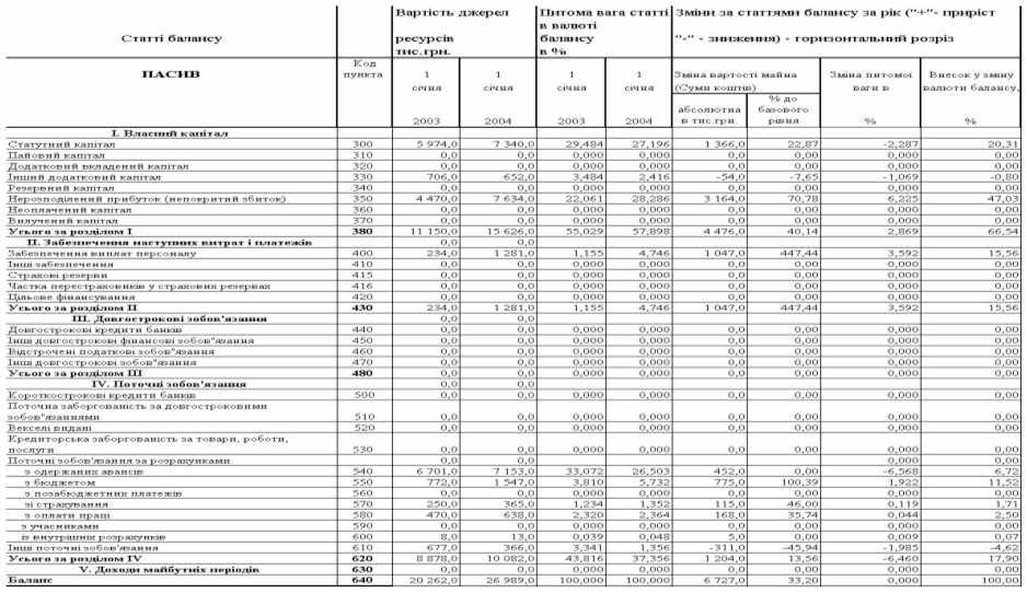 Курсовая работа по теме Розрахунок калькуляції собівартості та ціни розробки бази даних реалізації косметичної продукції