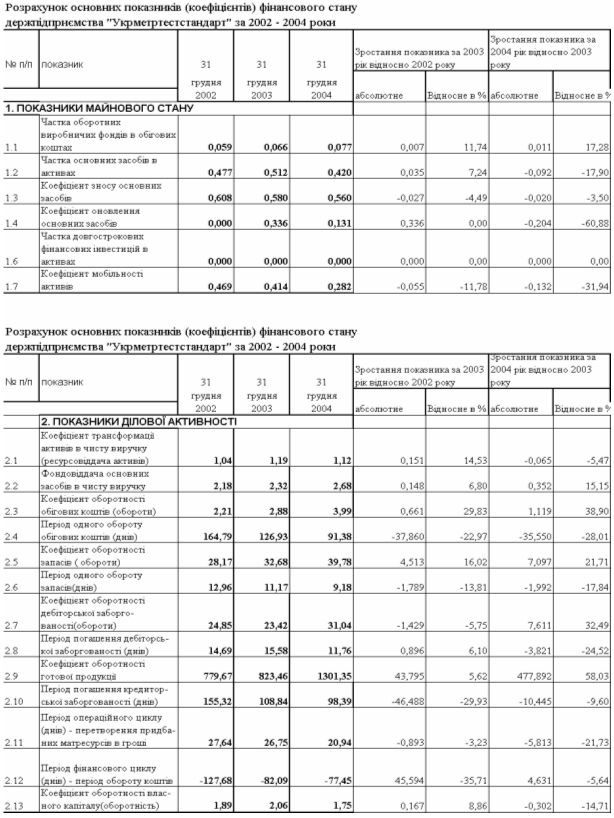 Курсовая работа по теме Розрахунок калькуляції собівартості та ціни розробки бази даних реалізації косметичної продукції