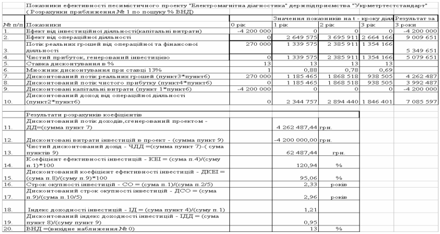 Курсовая работа по теме Розрахунок калькуляції собівартості та ціни розробки бази даних реалізації косметичної продукції