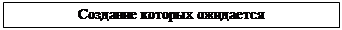 Подпись: Создание которых ожидается