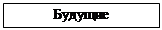 Подпись: Будущие