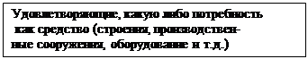 Подпись: Удовлетворяющие, какую либо потребность как средство (строения, производствен- ные сооружения, оборудование и т.д.) 