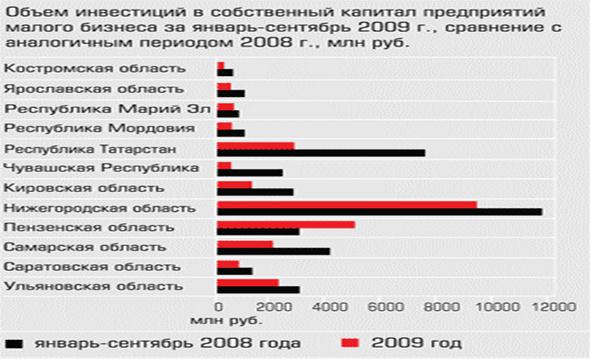 Курсовая работа: Современная теория портфельных инвестиций