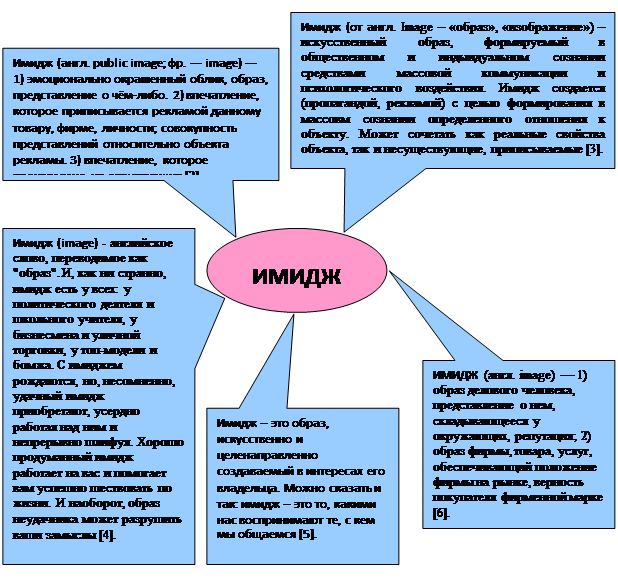 Реферат: Имидж и реклама