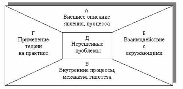 Курсовая работа: Визуальное моделирование электронных схем