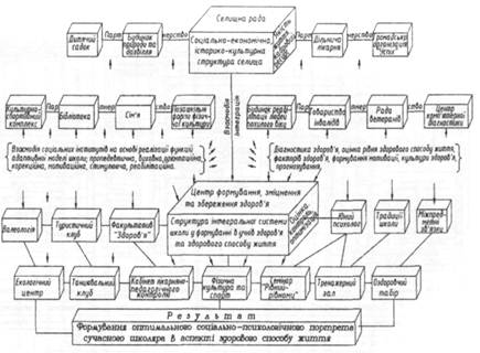 Курсовая работа по теме Особливості виховання молодших школярів в неповних сім'ях