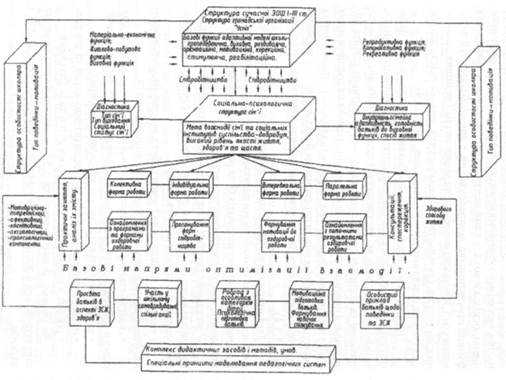 Дипломная работа: Соціальнопедагогічні проблеми організації вільного часу старшокласників