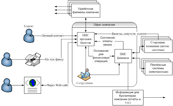 Контрольная работа по теме Корпоративная сеть Экстранет