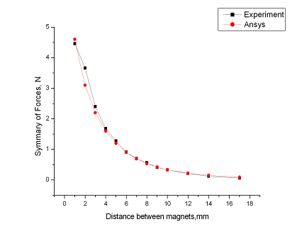 Force exp and ans.BMP